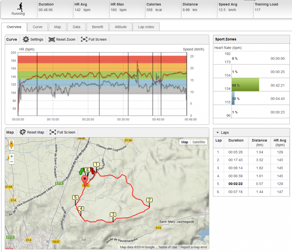 Exemple de séance en endurance sur le site polarpersonaltrainer.com.